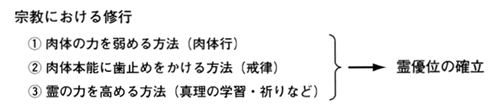 「霊優位」を達成するための3つの修行方法